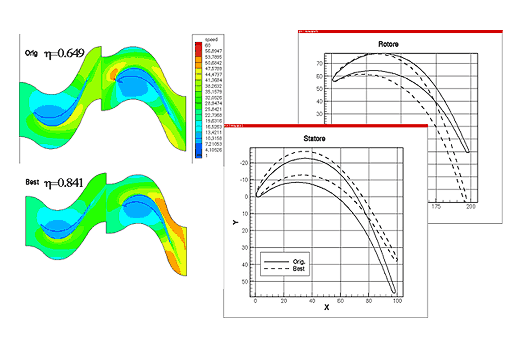 図：タービン動翼、静翼、形状最適化