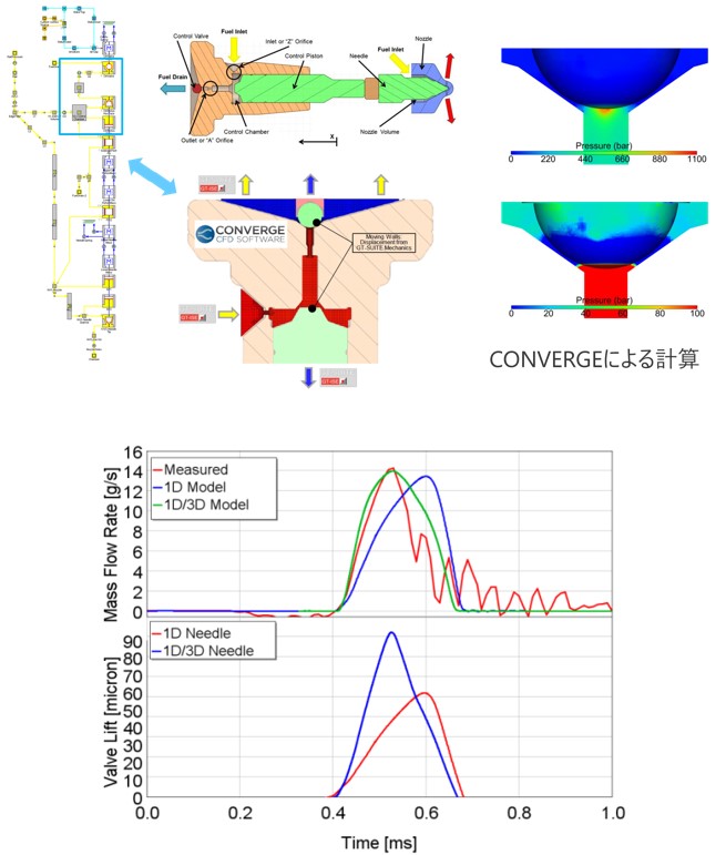 CONVERGEによる計算の図