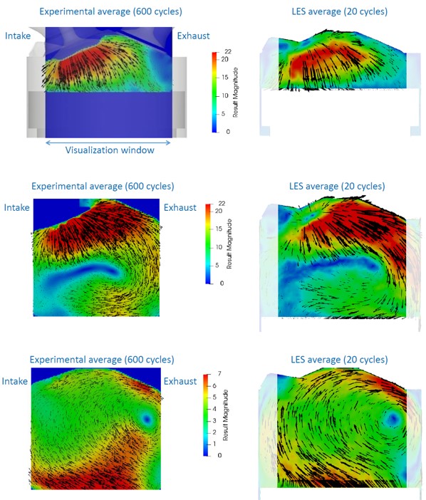 LESを用いたガソリンエンジンの流動検証