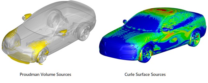 Proudman Volume Sourcesの図、Curle Surface Sourcesの図