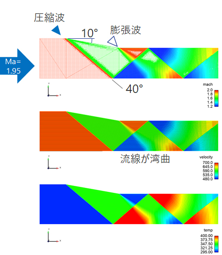 管路内の衝撃波・膨張波の検証