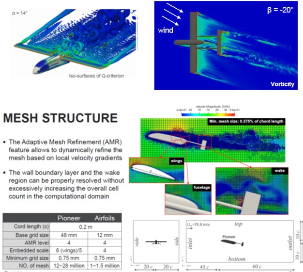 無人航空機周りの流れ解析