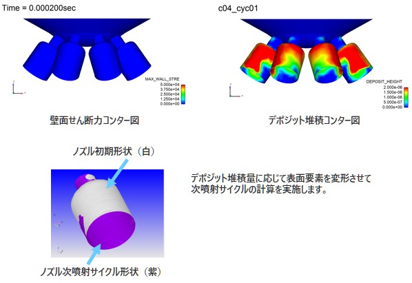 壁面せん断力コンター図、デポジット堆積コンター図