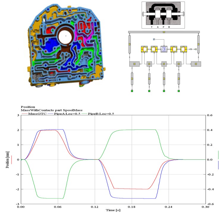 トランスミッション油圧制御回路解析
