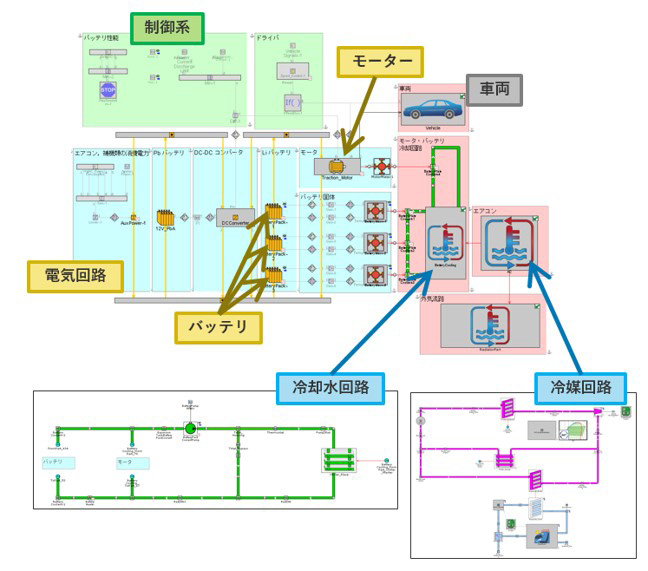 電動化車両全体レベルでのモーター冷却システム解析​