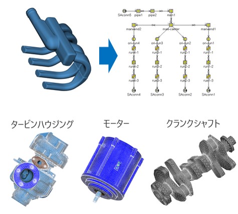 タービンハウジングの図、モーターの図、クランクシャフトの図
