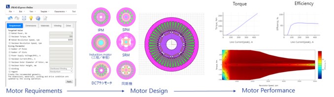 JMAG-Expressを使用したモーター特性の算出