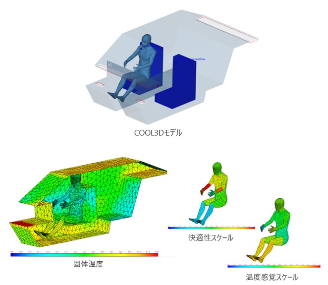 COOL3Dモデルの図、固体温度の図、快適性スケールの図、温度感覚スケールの図