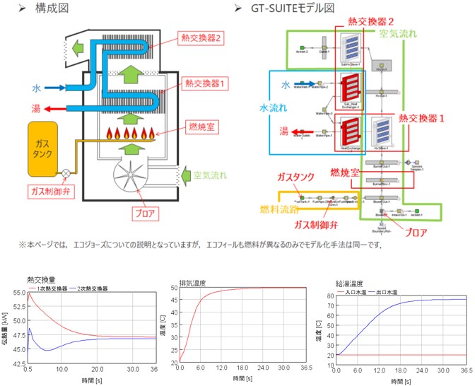 瞬間式給湯器の検討