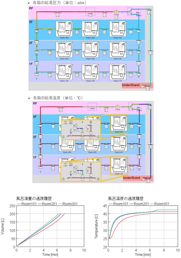 ビル給湯配管システム