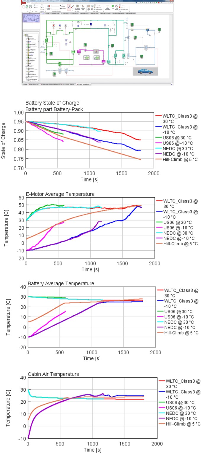 EV車両の熱マネージメント解析​