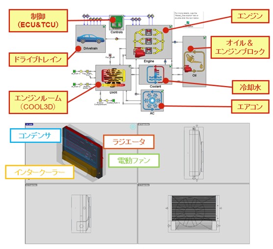 コンベ車両の熱マネージメント解析