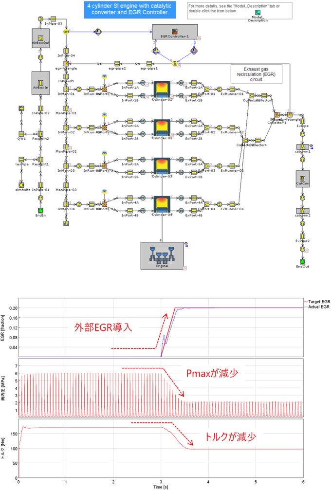 ガソリンエンジンの予測燃焼解析