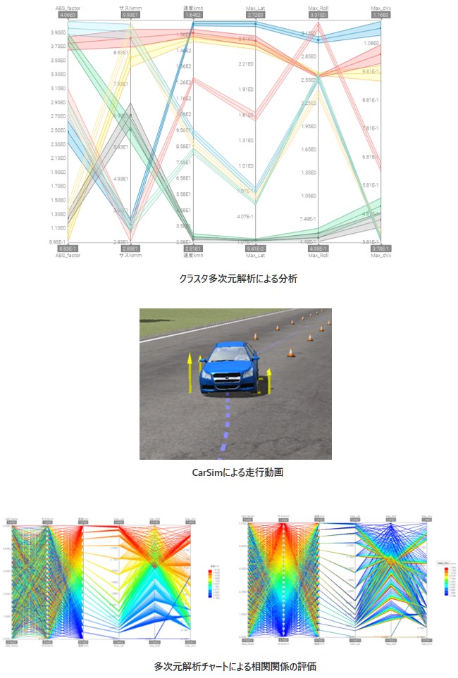 CarSimとmodeFRONTIERの連成事例