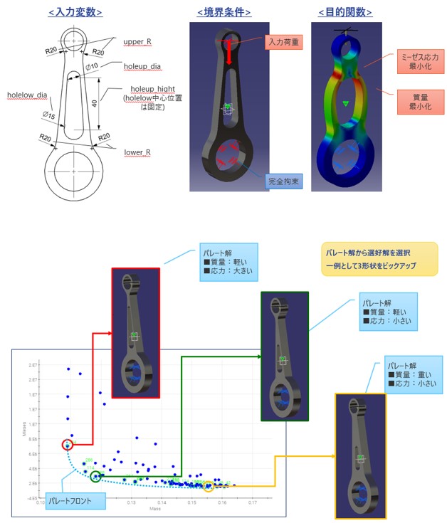 コンロッド軽量化を目的とした形状最適化（CAD）​