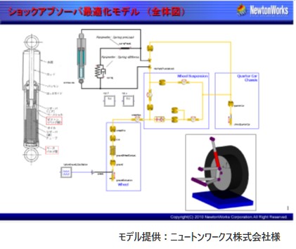 modeFRONTIERによるSimulationXモデルのパラメータ同定