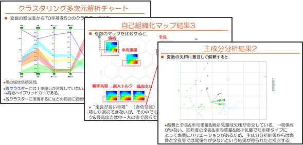 自動車の諸元データに対するデータマイニング​