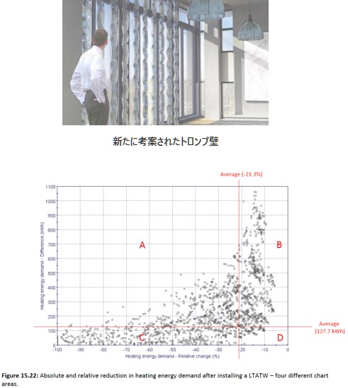 新たに考案されたトロンブ壁の図