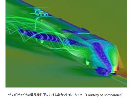 ゼフィロチャイナの横風条件下における空力シミュレーション （Courtesy of Bombardier）の図