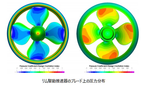 リム駆動推進器のブレード上の圧力分布