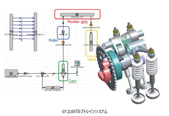 GT上のバルブトレインシステム