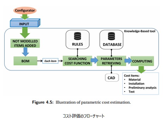 コスト評価のフローチャートの図