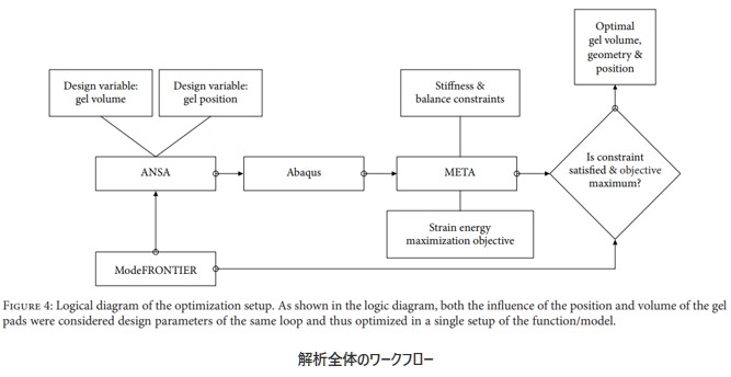 解析全体のワークフローの図