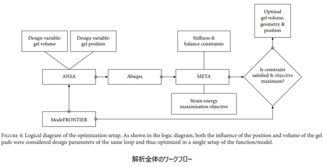 解析全体のワークフローの図​