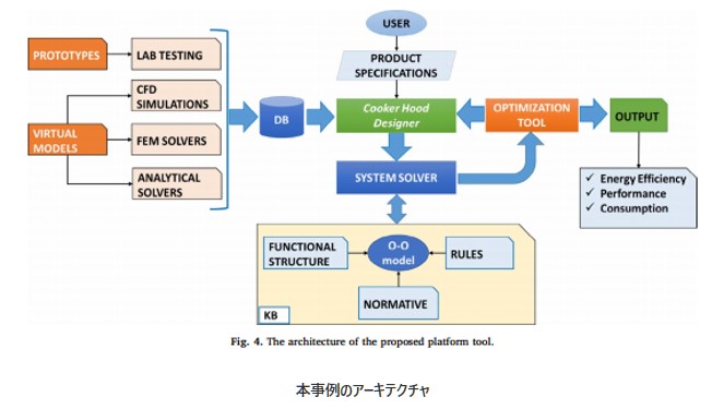 本事例のアーキテクチャの図