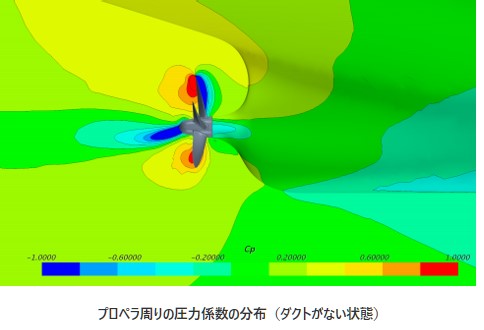 プロペラ周りの圧力係数の分布（ダクトがない状態）の図​