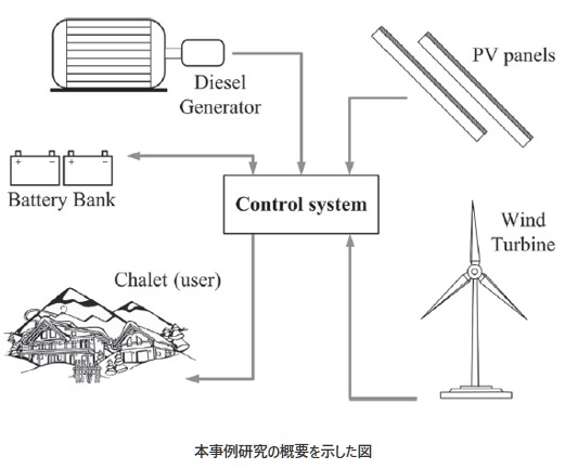 本事例研究の概要を示した図​