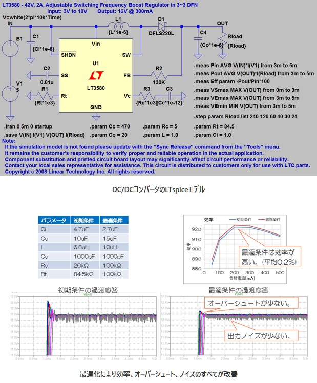 DC/DCコンバータのLTspiceモデルの図、最適化により効率、オーバーシュート、ノイズのすべてが改善の図