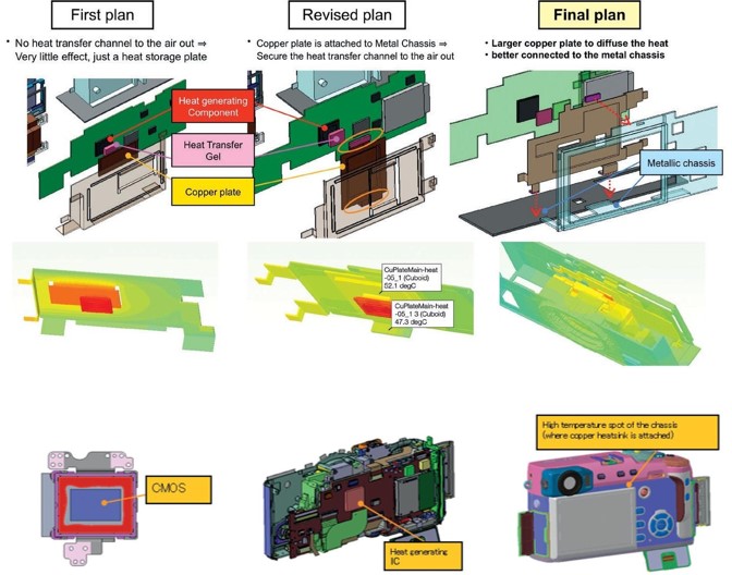 デジタルカメラ設計における熱設計のフロントローディング​