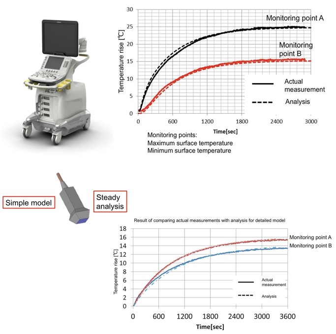 画像診断用超音波システムの熱解析