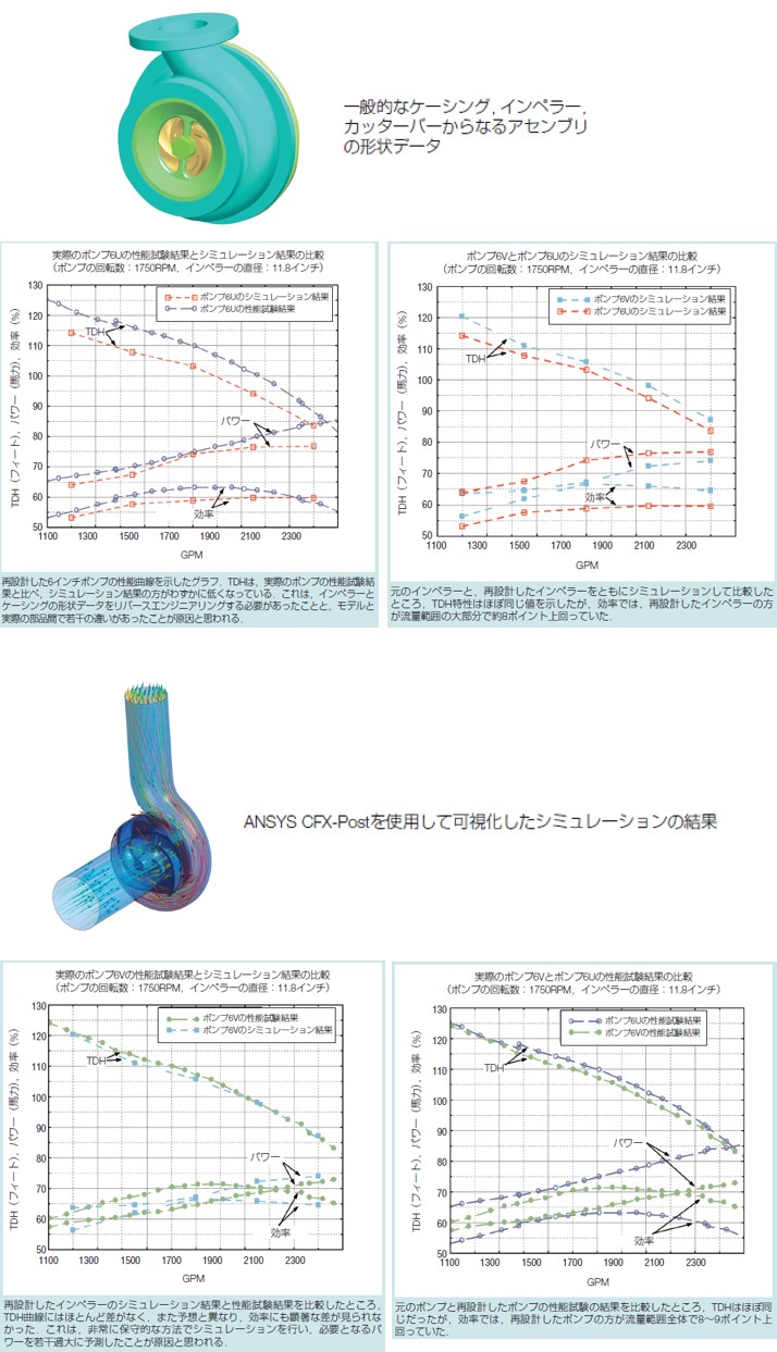 チョッパーポンプ流動解析