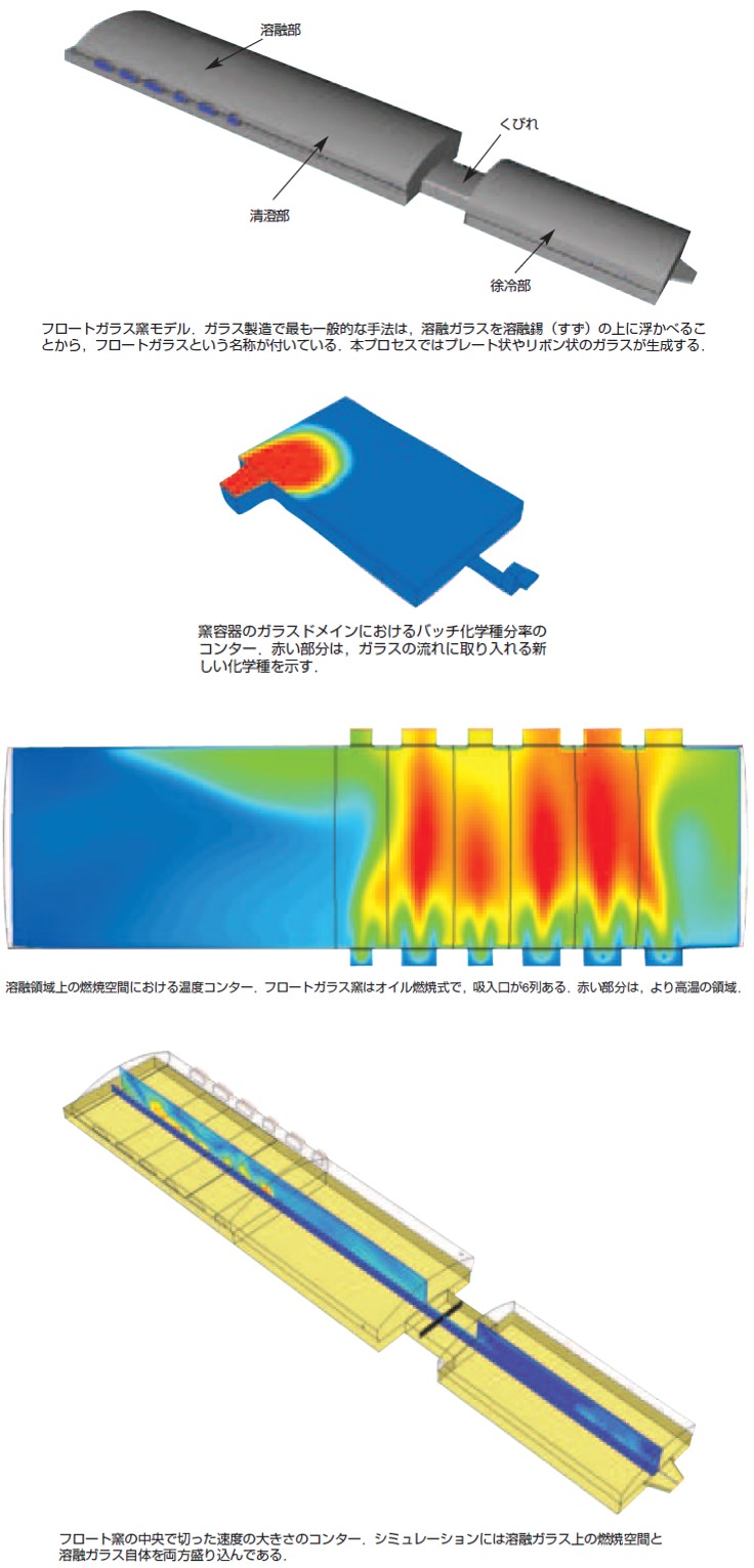 フロートガラス窯内熱流動解析