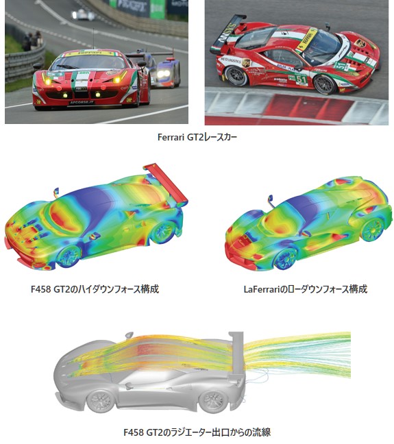 Ferrari GT2レースカーの図、F458 GT2のハイダウンフォース構成の図、LaFerrariのローダウンフォース構成の図、F458 GT2のラジエーター出口からの流線の図