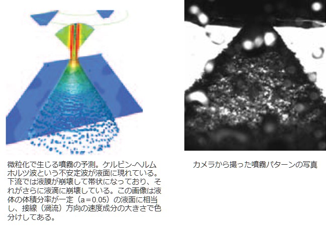 微粒化で生じる噴霧の予測の図、カメラから撮った噴霧パターンの写真の図​