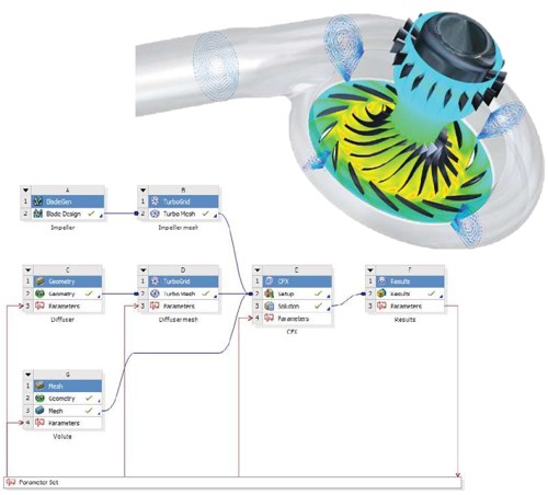 遠心圧縮機の省エネ化​