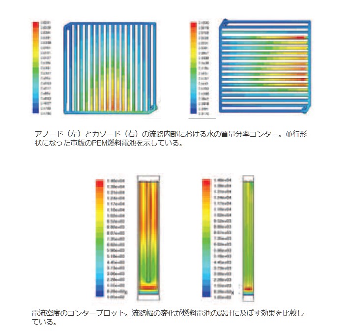 アノード（左）とカソード（右）の流路内部における水の質量分率コンターの図、電流密度のコンタープロットの図