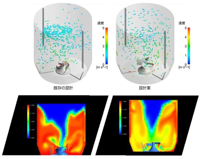 繊維製造用混合タンクのインペラ研究開発