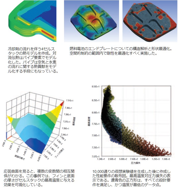 燃料電池冷却設計最適化​