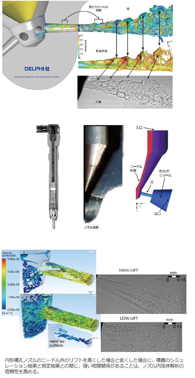 燃料噴射の液滴分裂プロセス再現