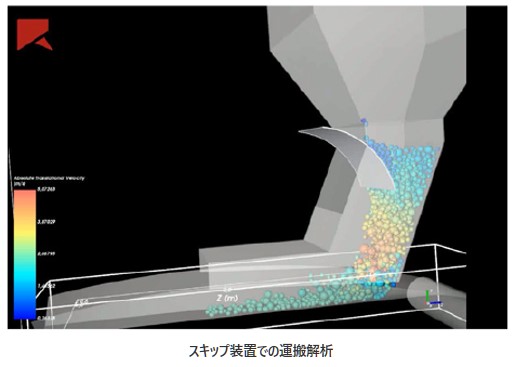 スキップ装置での運搬解析の図