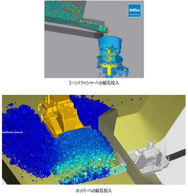 コーンクラッシャーへの鉱石投入の図、ホッパーへの鉱石投入の図