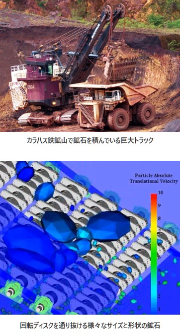 カラハス鉄鉱山で鉱石を積んでいる巨大トラックの図、​回転ディスクを通り抜ける様々なサイズと形状の鉱石の図