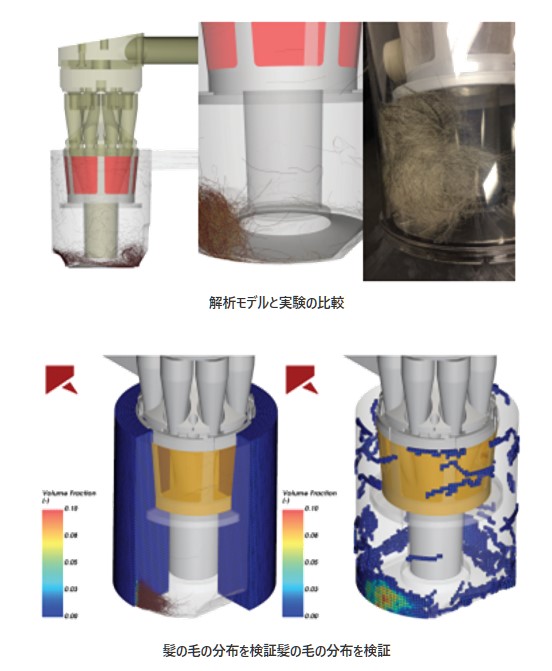 解析モデルと実験の比較図、髪の毛の分布を検証髪の毛の分布を検証図