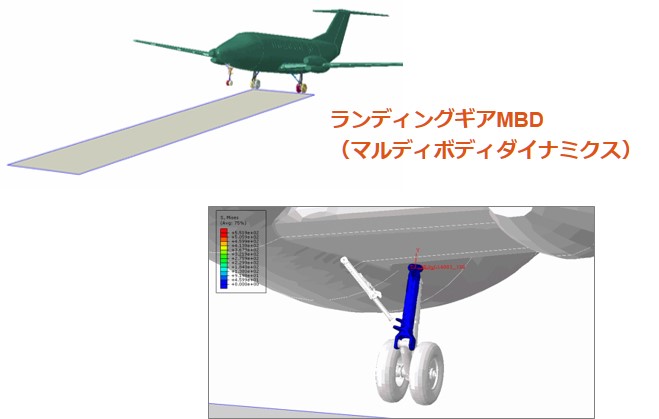 ランディングギアMBD（マルディボディダイナミクス）の図​