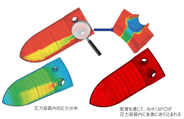 圧力容器内の応力分布の図​