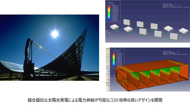 競合優位な太陽光発電による電力供給が可能なコスト効率の良いデザインを開発の図